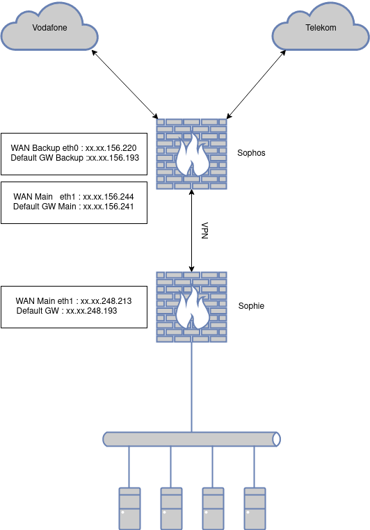 drawio: netzplan-failover drawio: netzplan-failover