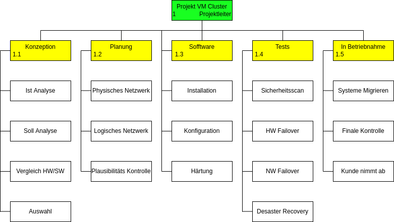 drawio: projet-struktur-plan