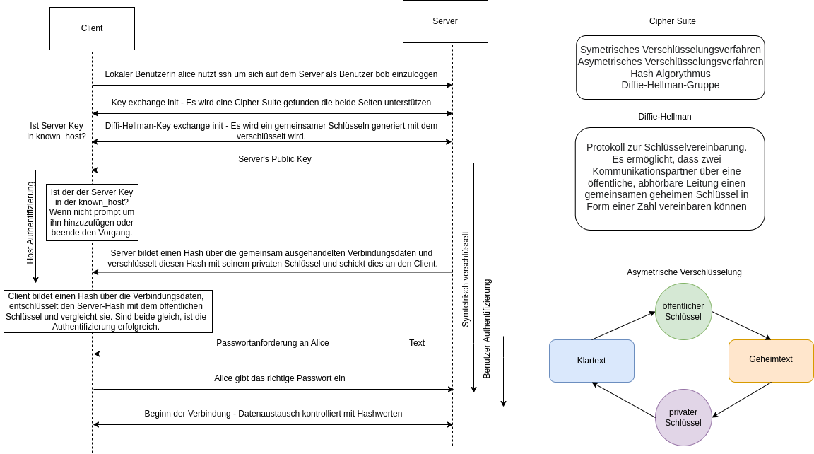 drawio: ssh-verbindungsaufbau-2 drawio: ssh-verbindungsaufbau-2