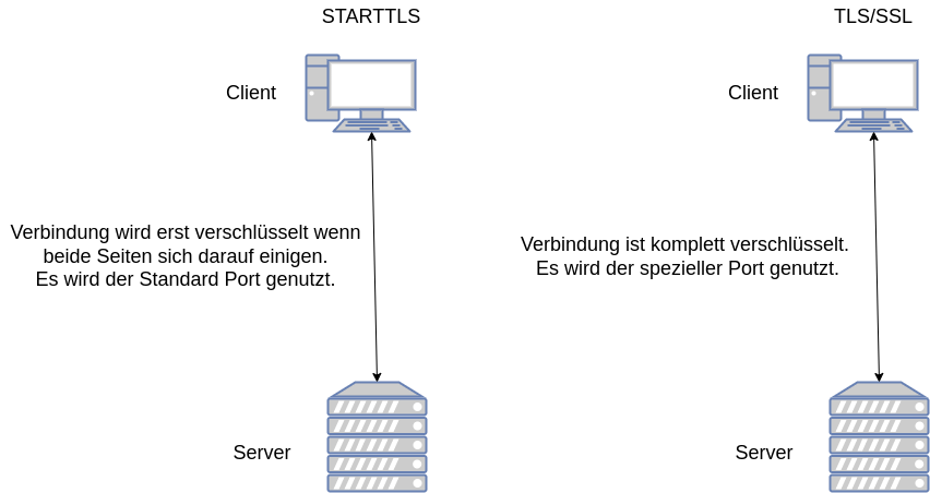 drawio: tls-ssl drawio: tls-ssl