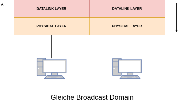 drawio: bridge-firewall drawio: bridge-firewall