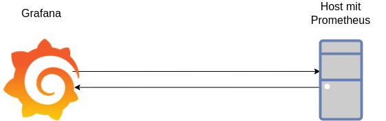 drawio: grafana drawio: grafana