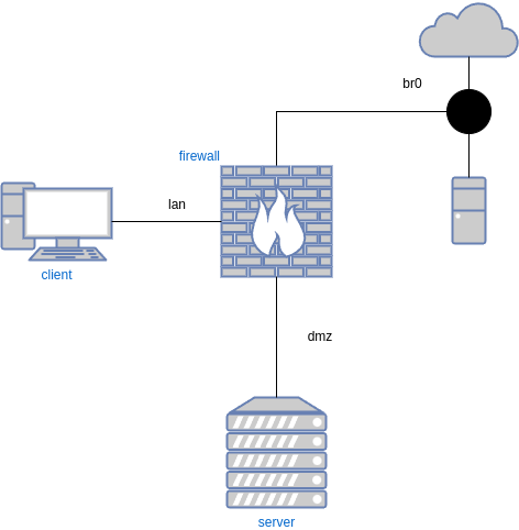 drawio: kleines-netz drawio: kleines-netz