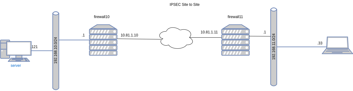 drawio: vpn-11 drawio: vpn-11
