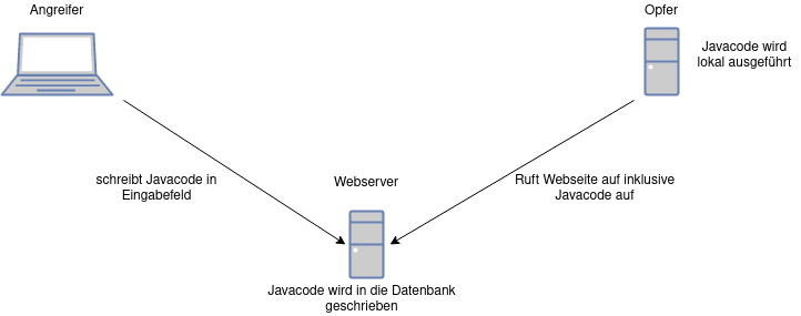 drawio: xss2 drawio: xss2