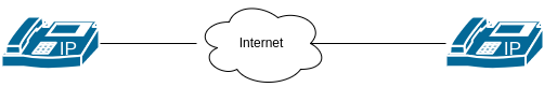 drawio: voip-21
