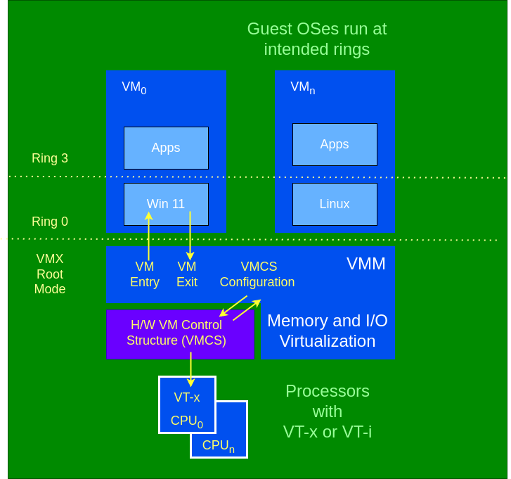 drawio: Ausführungsebenen