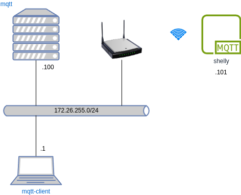 drawio: Mqtt-mosquitto-shelly drawio: Mqtt-mosquitto-shelly