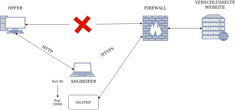 drawio: sslstrip-2 drawio: sslstrip-2