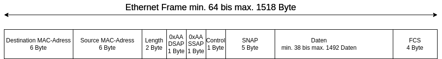 drawio: ethernet-802.3-snap drawio: ethernet-802.3-snap