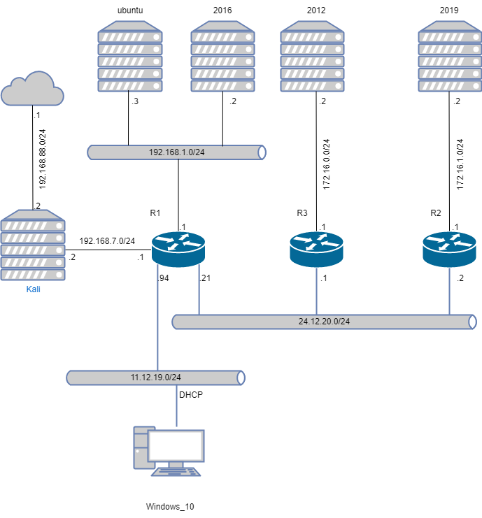 drawio: Logischer-Netzplan-2 drawio: Logischer-Netzplan-2