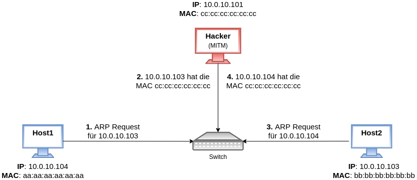drawio: arp-spoofing