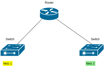 drawio: ohne-vlans drawio: ohne-vlans