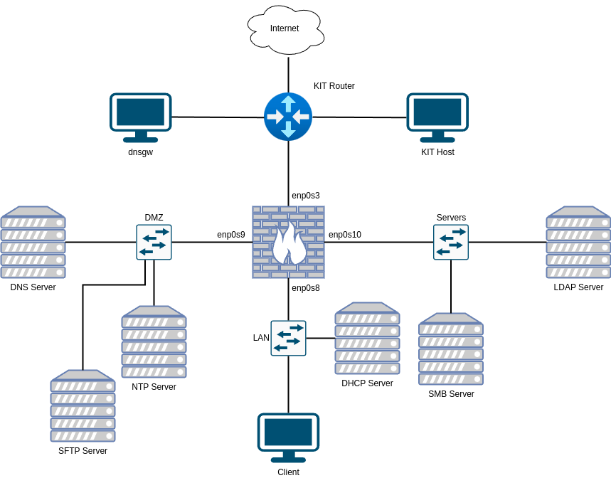 drawio: 5102-physisch drawio: 5102-physisch