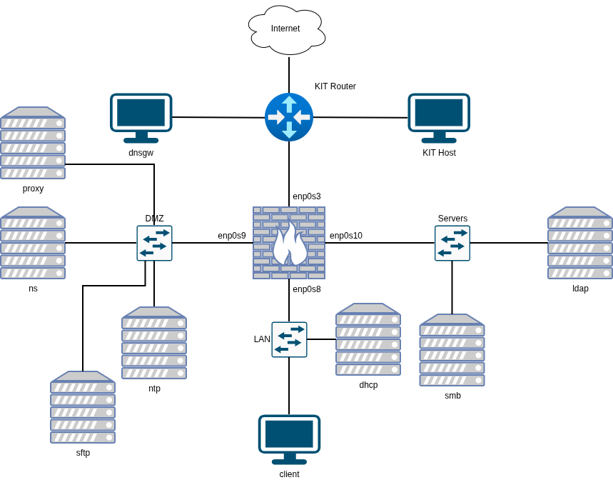drawio: 5102-physisch drawio: 5102-physisch