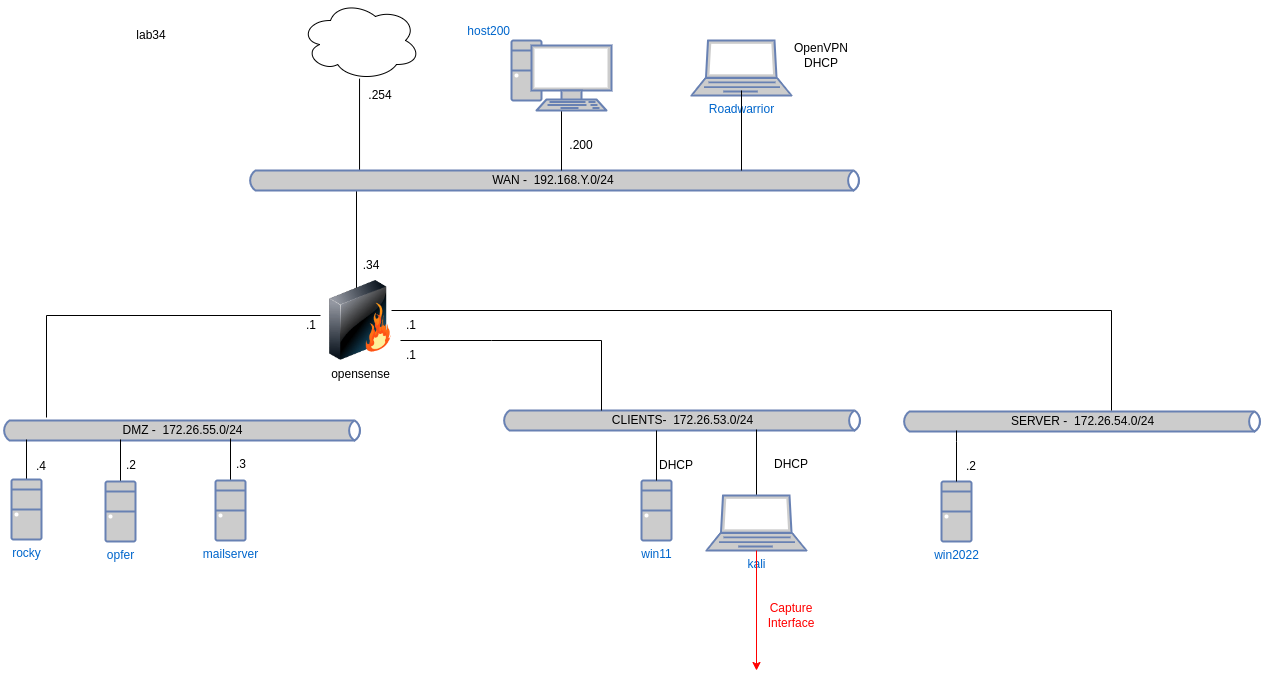 drawio: cybersec-1.1-plan drawio: cybersec-1.1-plan