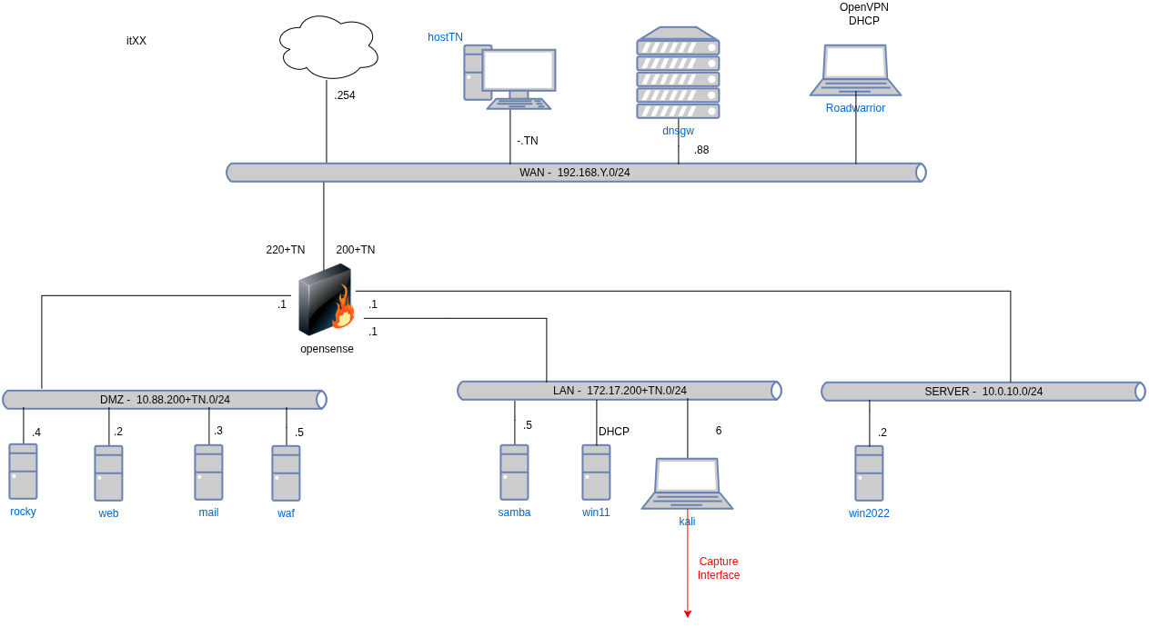 drawio: cybersec-1.1-plan drawio: cybersec-1.1-plan