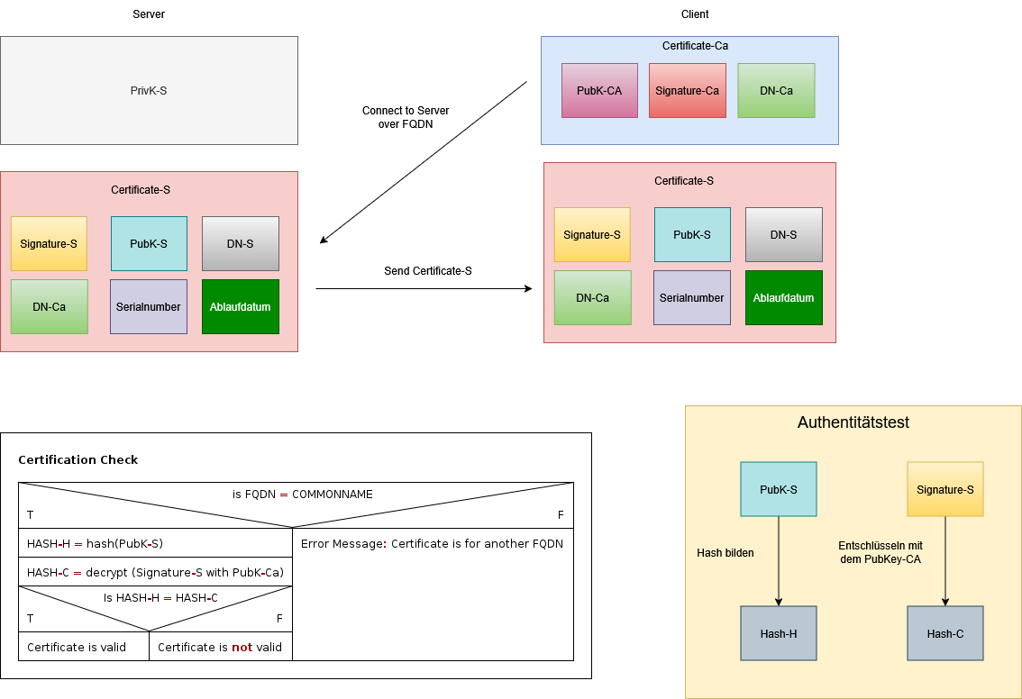 drawio: authentification drawio: authentification