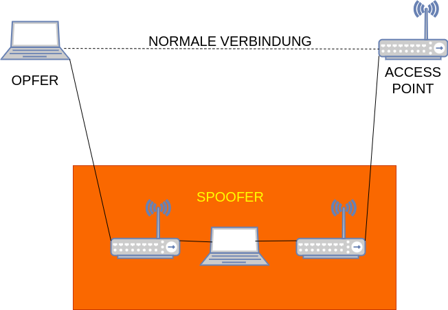 drawio: wlan-spoofing-1