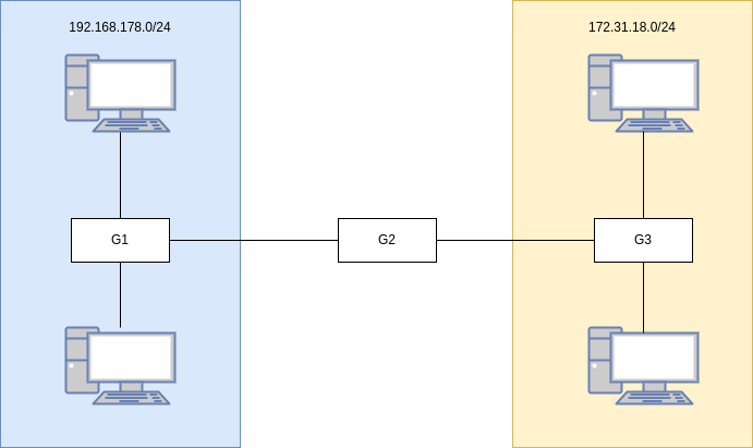 drawio: Geraete-kopplung drawio: Geraete-kopplung