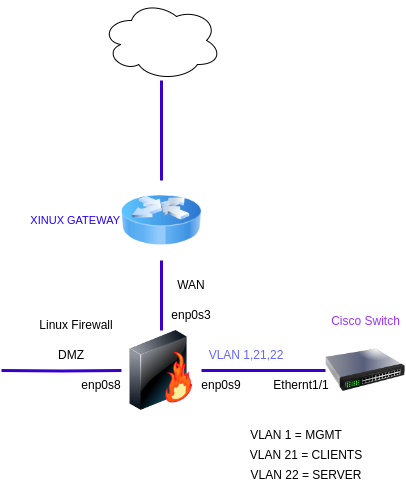 drawio: linux-heterogen-01 drawio: linux-heterogen-01