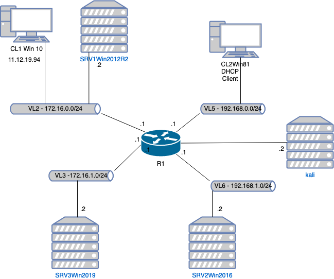 drawio: Logischer-Netzplan drawio: Logischer-Netzplan