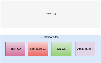 drawio: TLS Authorithy drawio: TLS Authorithy