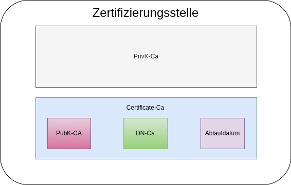 drawio: TLS Authorithy drawio: TLS Authorithy
