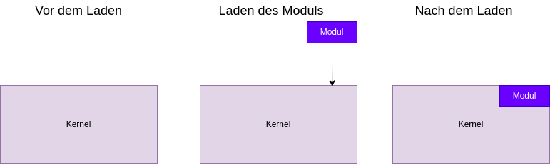 drawio: kernel-und-module