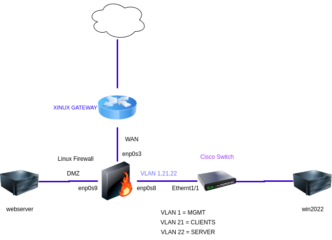 drawio: linux-heterogen-05