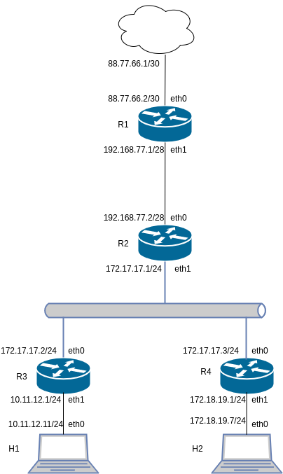 drawio: routing-aufgabe1 drawio: routing-aufgabe1