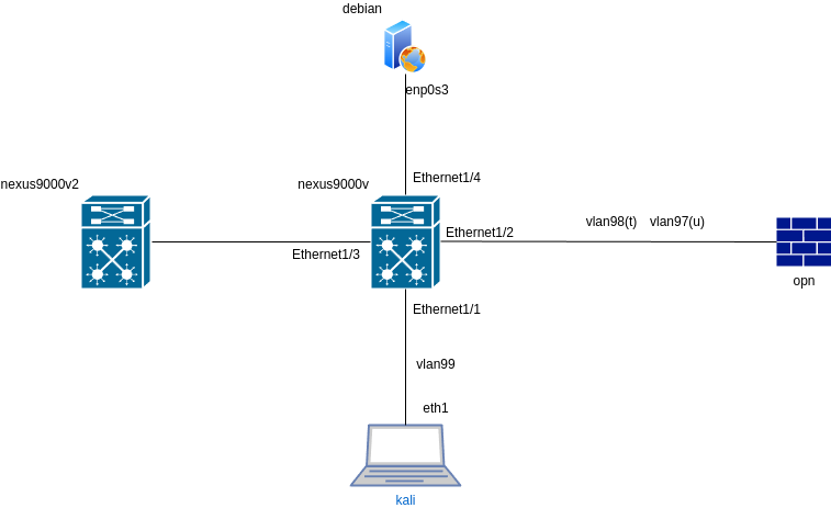 drawio: cisco-nexus-9000 drawio: cisco-nexus-9000
