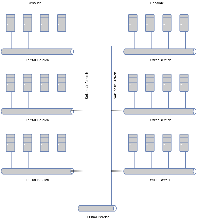 drawio: pri-sek-ter drawio: pri-sek-ter