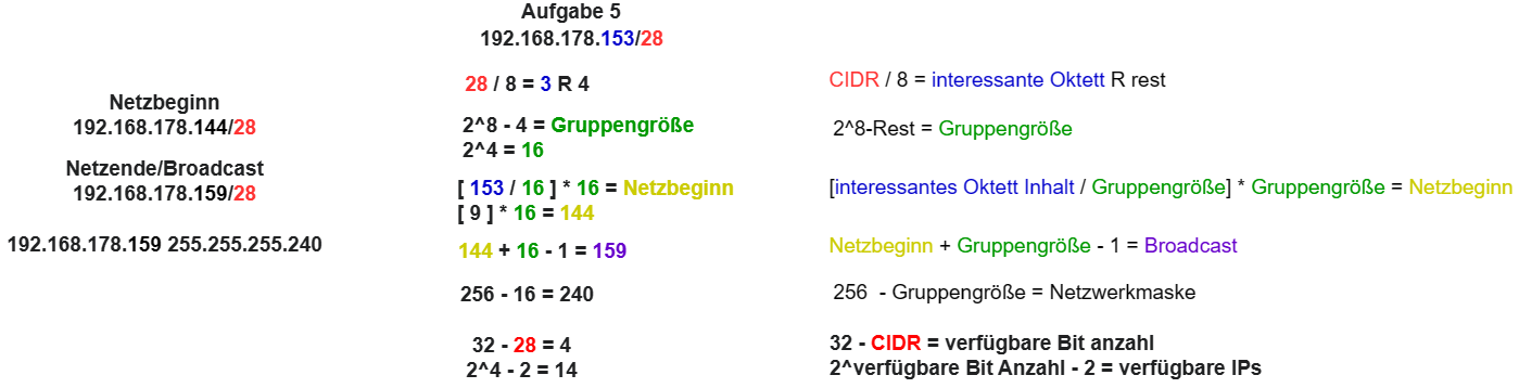 drawio: aufgabe_5_subnetting drawio: aufgabe_5_subnetting