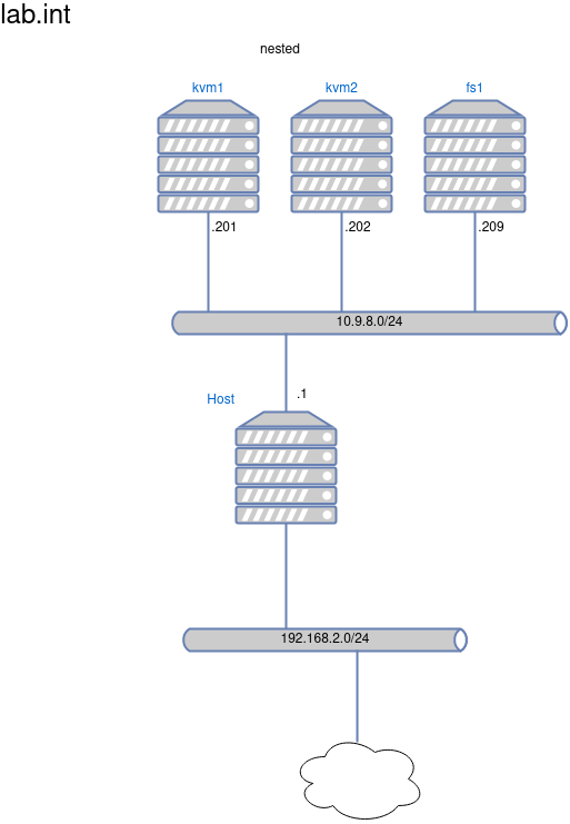 drawio: kvm-cluster-1