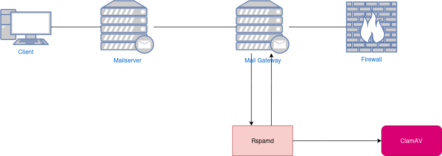 drawio: mail-gw-plan drawio: mail-gw-plan