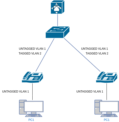drawio: tel-com-5 drawio: tel-com-5