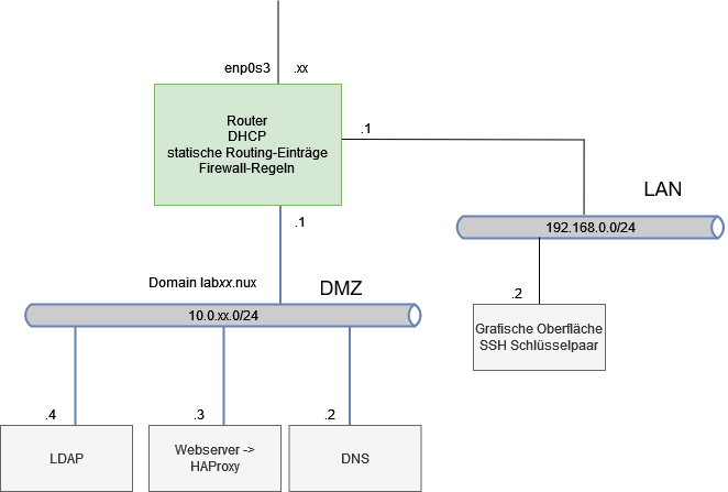 drawio: ul-tag-4 drawio: ul-tag-4