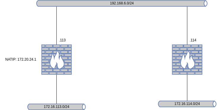 drawio: nat-ipse drawio: nat-ipse