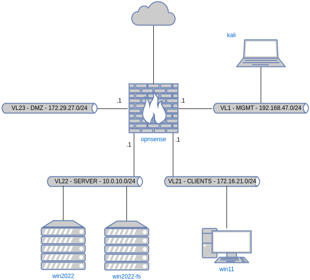 drawio: phy-nalyse-lab4 drawio: phy-nalyse-lab4