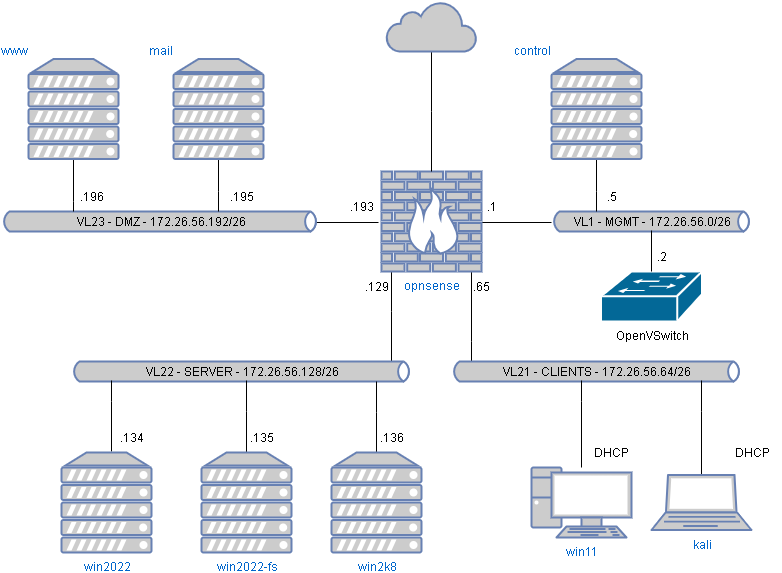 drawio: phy-nalyse-lab4 drawio: phy-nalyse-lab4