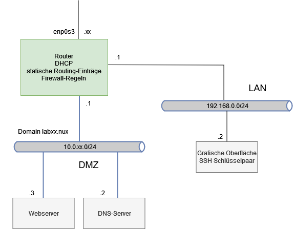 drawio: ul-tag-2 drawio: ul-tag-2