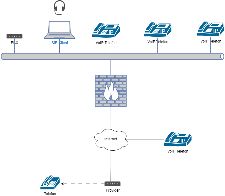 drawio: voip-23 drawio: voip-23