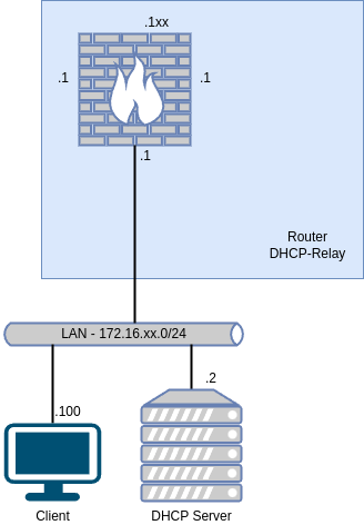 drawio: 5102-dhcp-relay-01 drawio: 5102-dhcp-relay-01
