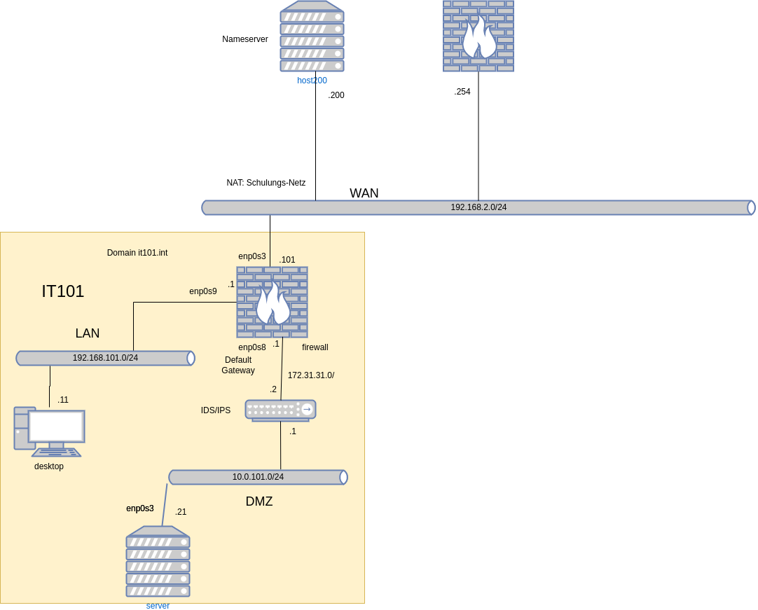 drawio: ids-1 drawio: ids-1