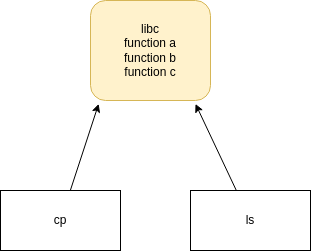 drawio: lib-1 drawio: lib-1