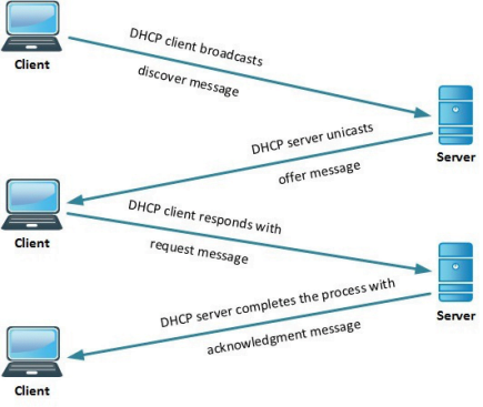 Dhcp-2.png