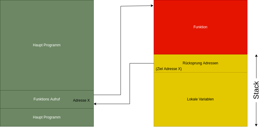 drawio: buffer-flow-1