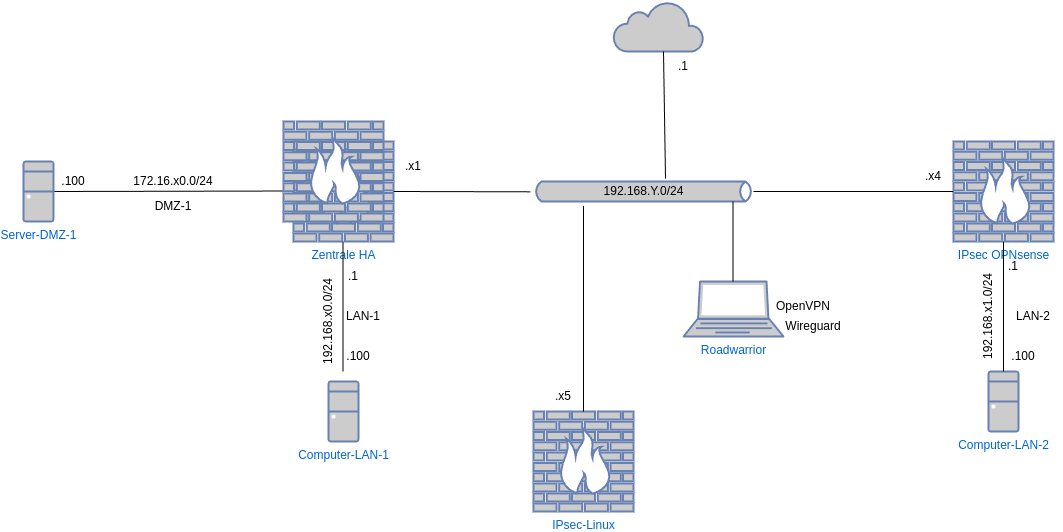 drawio: OPNsense-schulungs-netz