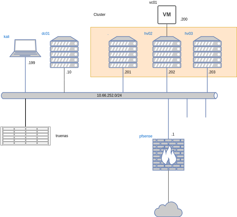 drawio: vmware-vsphere
